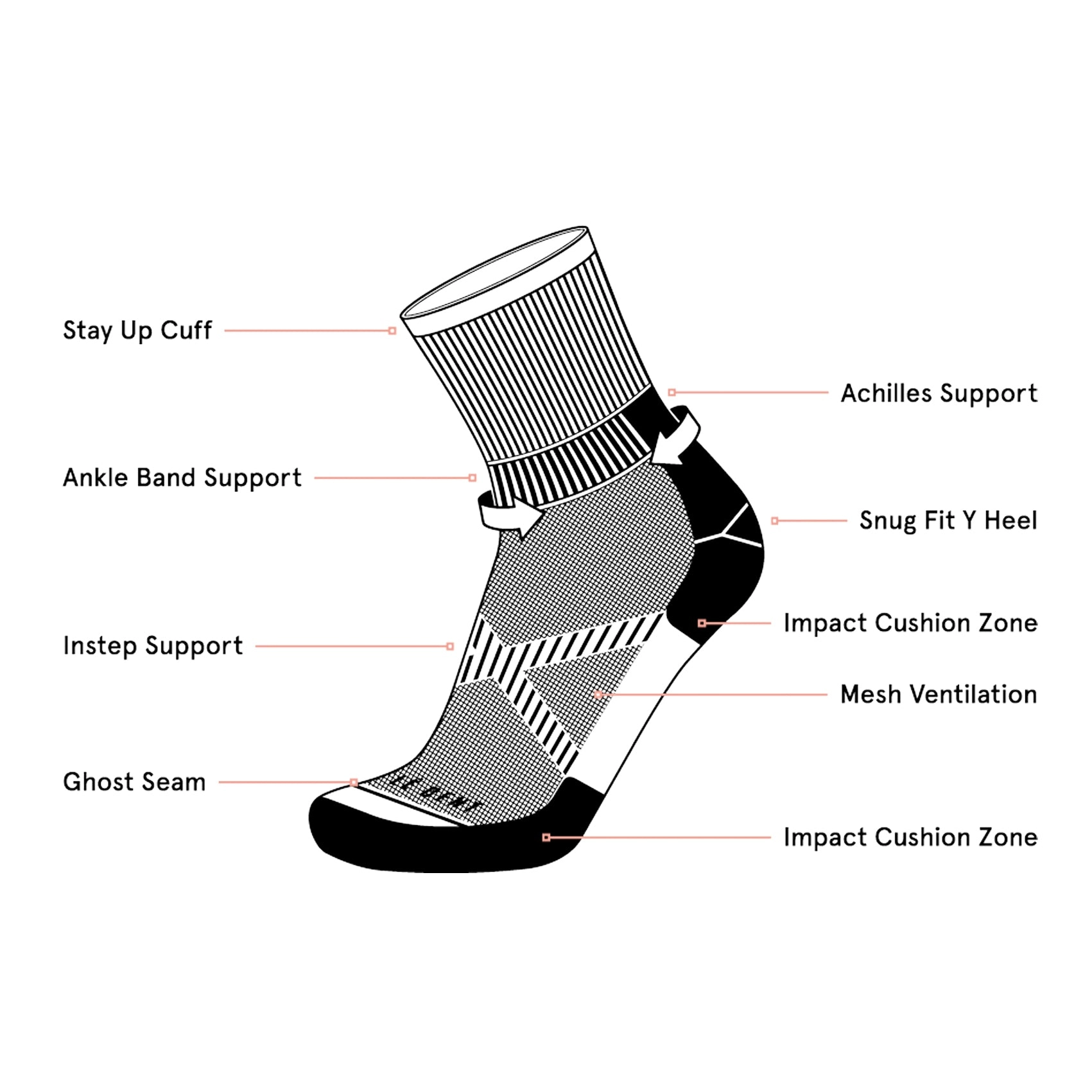 Unisex Le Bent Targeted Cushion 3/4 Crew Trail Sock